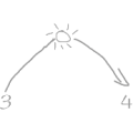 3 4 太阳是什么成语