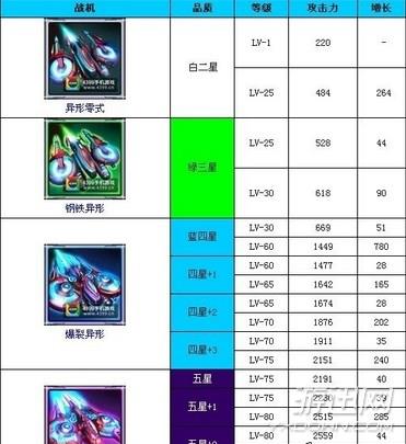最强战斗机_涂着油漆的棺材二战中苏联最强的