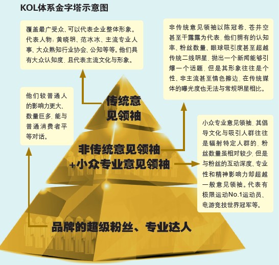 2kol技巧_街头模式心得分享各种街头模式技巧解读