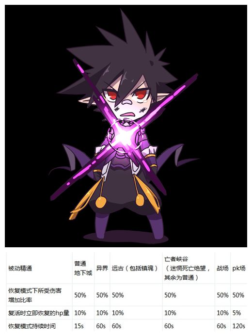 dnf冰洁加点_dnf冰洁师加点NB版本冰洁师大众化主