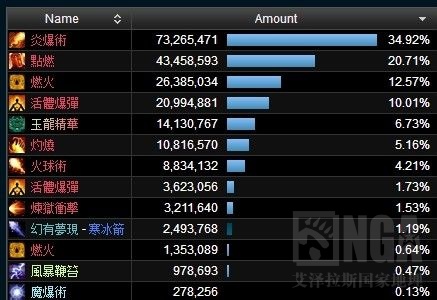 魔兽世界奥法输出手法_魔兽世界奥法pvp：奥法副