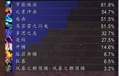 萨满天赋_蓝推：萨满天赋我做主你们别唧歪
