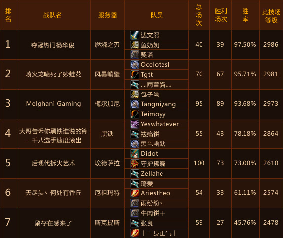 魔兽世界竞技场_魔兽世界PVP视频：奥法战场与竞(2)