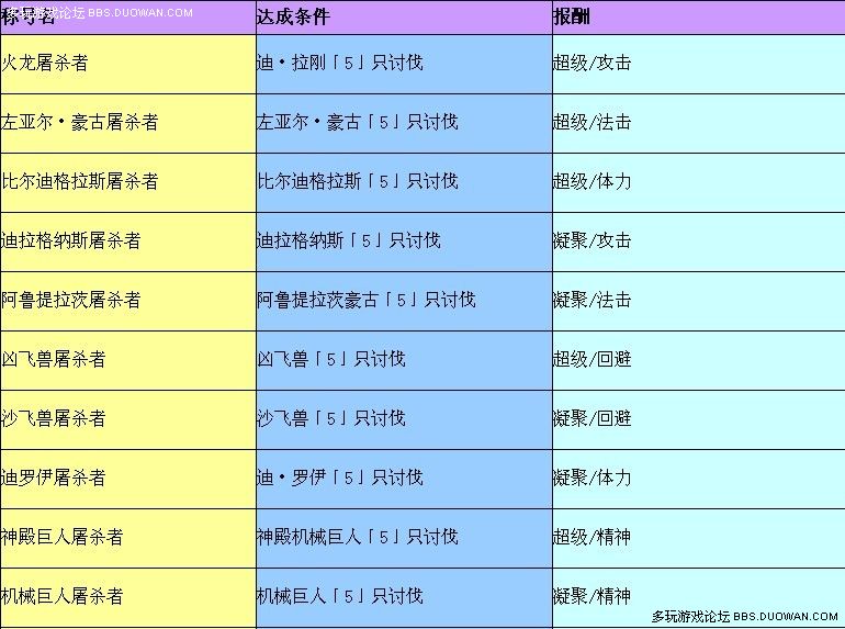 psp梦幻之星2_《梦幻之星携带版2》金手指下载