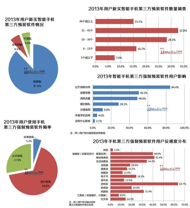 安卓手机开不了机_打造自己的个性手机安卓桌面