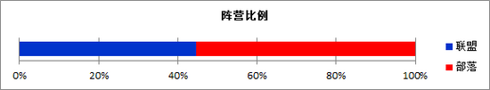 兽王猎人天赋_魔兽世界猎人天赋5.4兽王猎人天赋