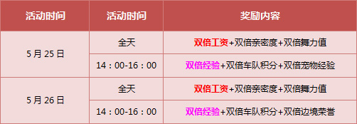 qq飞车点券_qq飞车五一狂欢日8888点券绝版A车海量