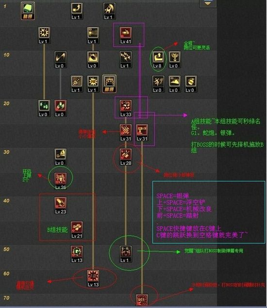 dnf机械加点_大转移后异界套装分析DNF男机械加点
