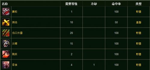 古达克_魔兽世界战斗宠物系列古达克幼龙技能介