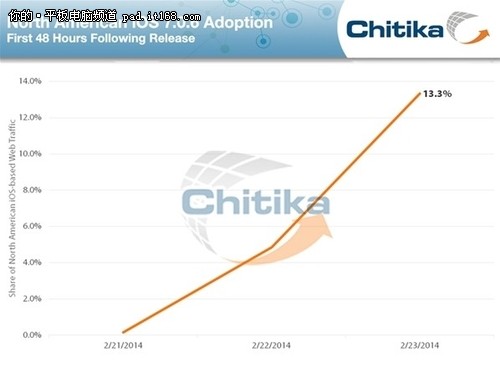 ios7.06_ios7.1不完美武汉iphone5S完美越狱300起