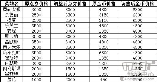 lol4800_LOL中的帅气连招：那些连招哪个是你的菜