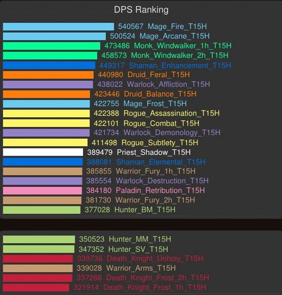 武僧天赋_魔兽世界武僧100级天赋6.0新天赋分析
