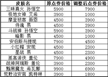 lol6300_lol英雄皮肤lol6300英雄皮肤私密圈免费