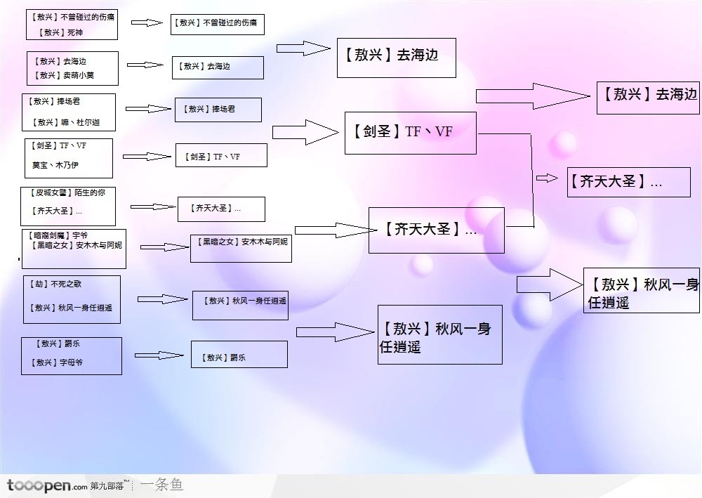 熬兴_Riot设计师：熬兴制作中剑姬将重做