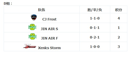 cjfrost_5月19日大师赛预告CJ与NaJin老对手重逢