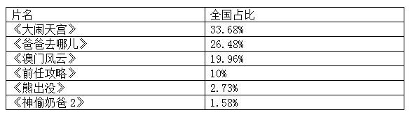 数码宝贝大冒险攻略_3DS《数码宝贝世界复原解码