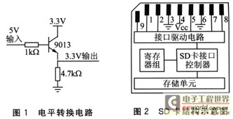 sd卡分区_用艾奇数据恢复软件轻松找回丢失的S(2)
