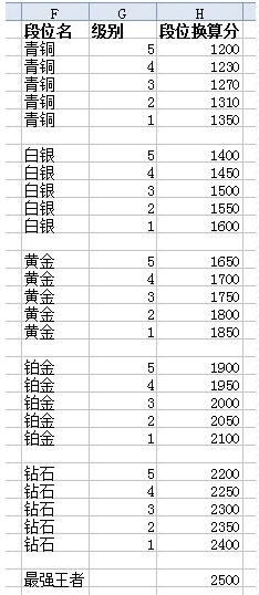 lol隐藏分_LOLS4赛季最新rank隐藏分查询方法LOL隐藏