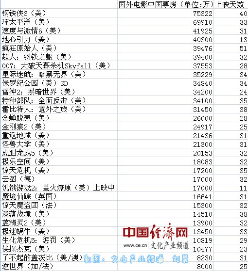 格式：关键词[?热度?]_《饥饿游戏2》热度不减应